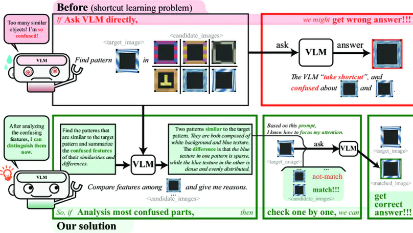 Confusion-Aware In-Context-Learning for Vision-Language Models in Robotic Manipulation
